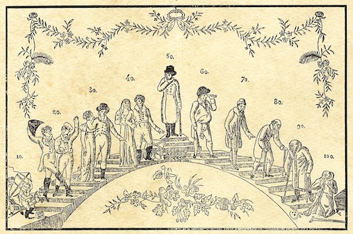 Steps of life (Ages of man), woodcut, Finland 1831; V. E. Clausen Collection, Copenhague
Date 1831